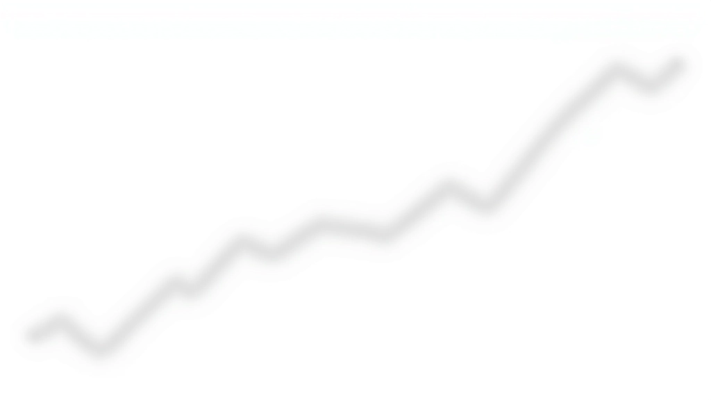 Candlestick chart clearly showing uptrend pattern with higher highs and higher lows in sequence